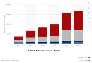 Over-the-top-OTT-TV-and-video-revenue-worldwide